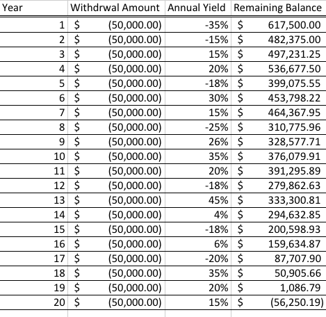 Universal Life Insurance