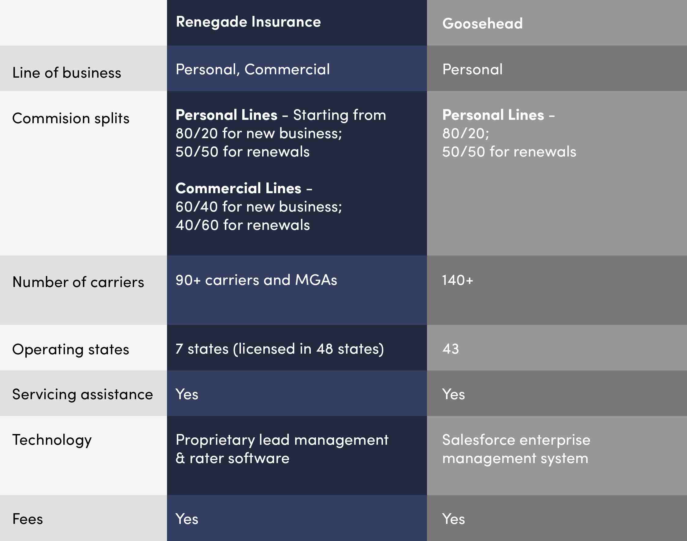 goosehead vs renegade insurance comparison image