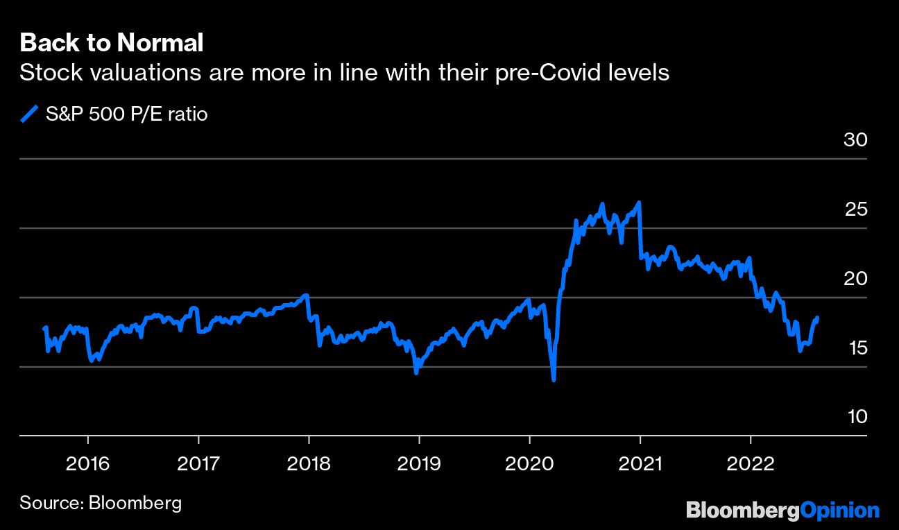 Back to Normal | Stock valuations are more in line with their pre-Covid levels