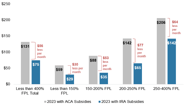 How will the Inflation Reduction Act affect your health insurance