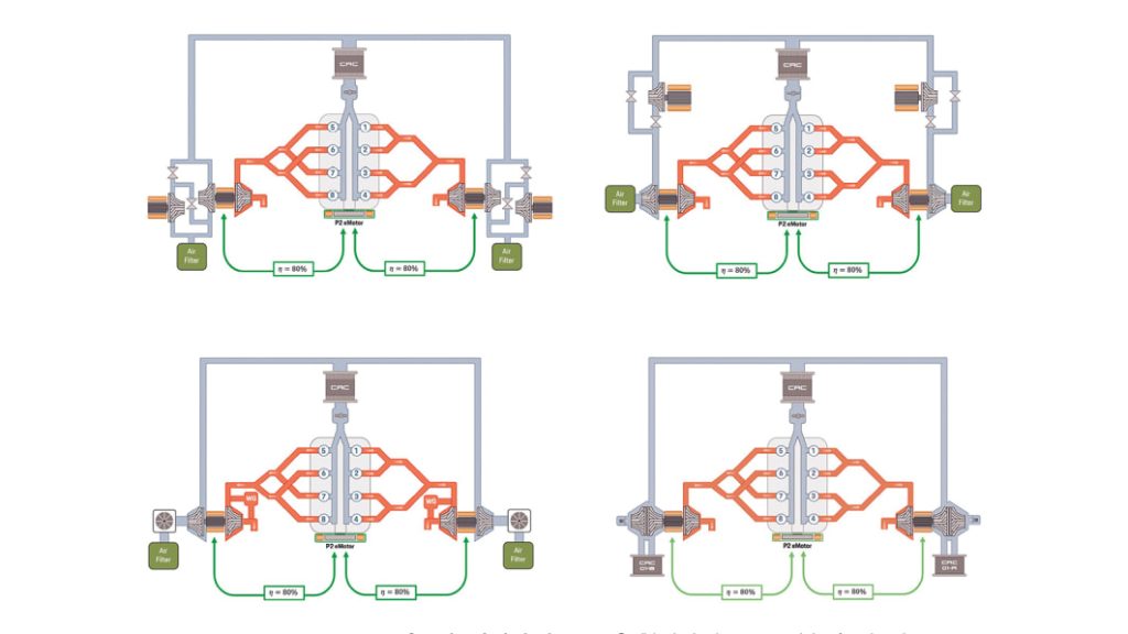 Porsche explores hydrogen combustion with virtual V8