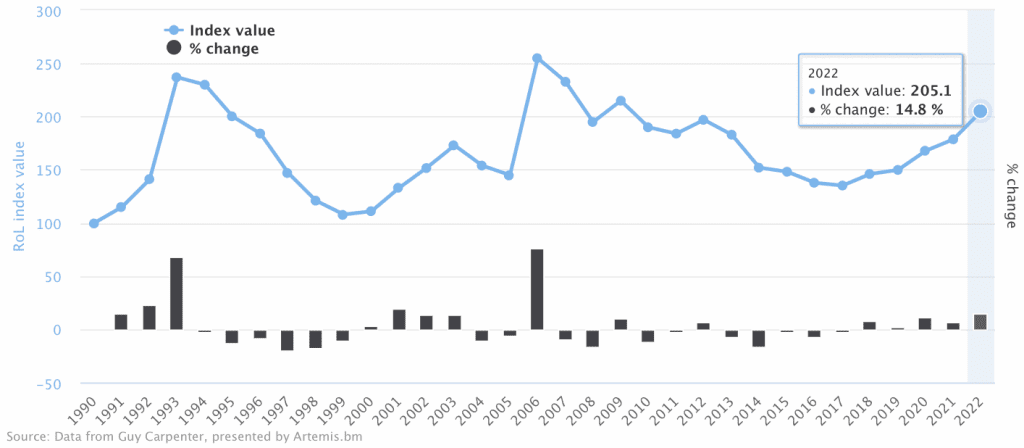 us-property-catastrophe-reinsurance-index