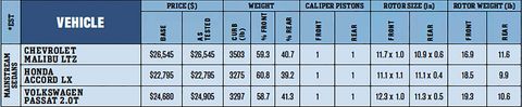 brake test   mainstream sedans