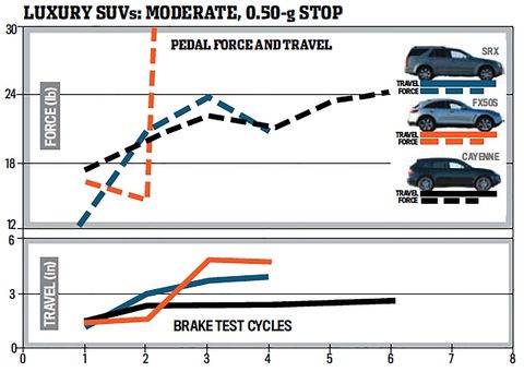 luxury suvs   moderate stop