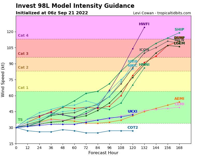 98L, tropical storm Hermine, or hurricane Hermine, forecast model intensity guidance