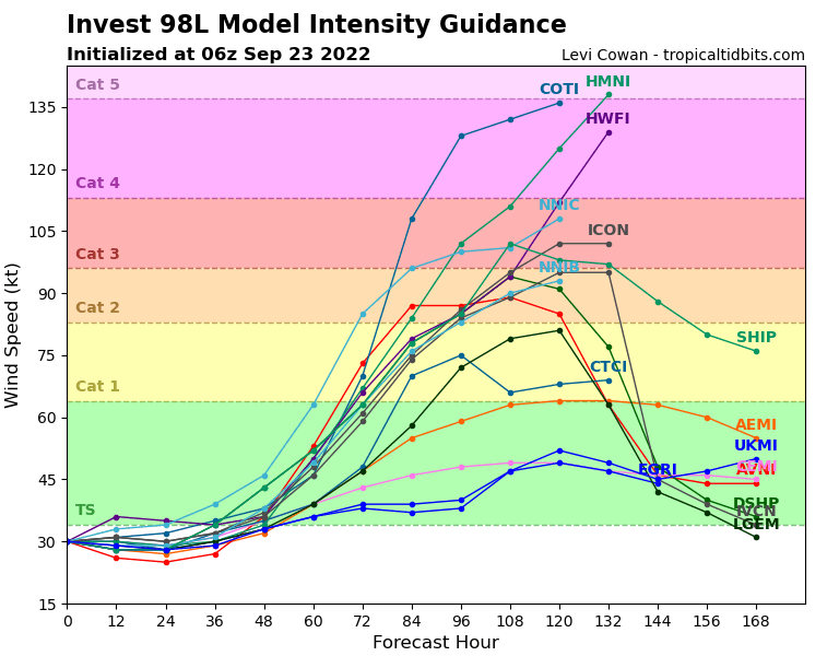 98L, tropical storm Hermine, or hurricane Hermine, forecast model intensity guidance