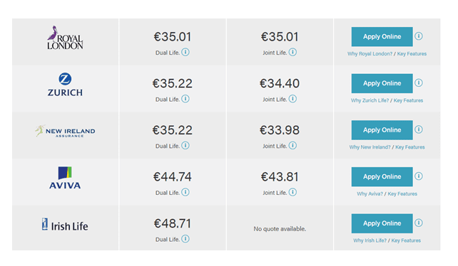 mortgage protection quote