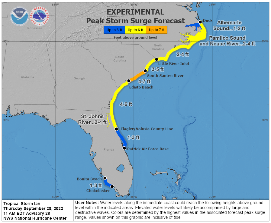 Hurricane Ian storm surge forecast