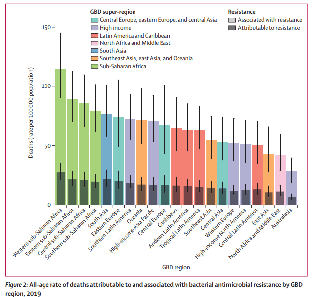 Antimicrobial resistance is a major problem