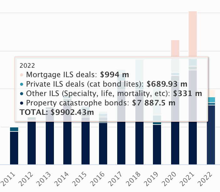 cat-bond-ils-deals-by-type