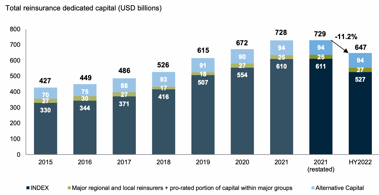 reinsurance-capital-alternative-traditional