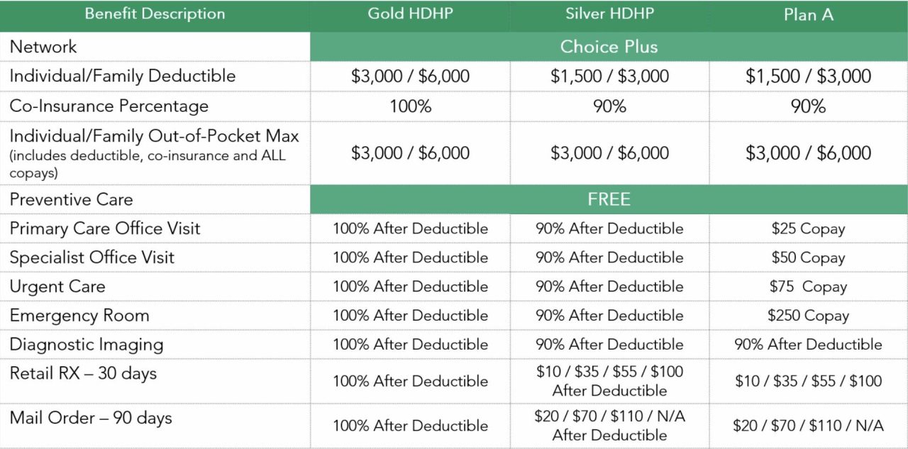 Which insurance plan should I choose for the remainder of 2022? (NY)