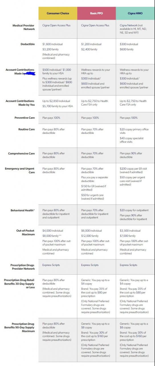 Choosing health insurance? Better insurance at cheaper price?