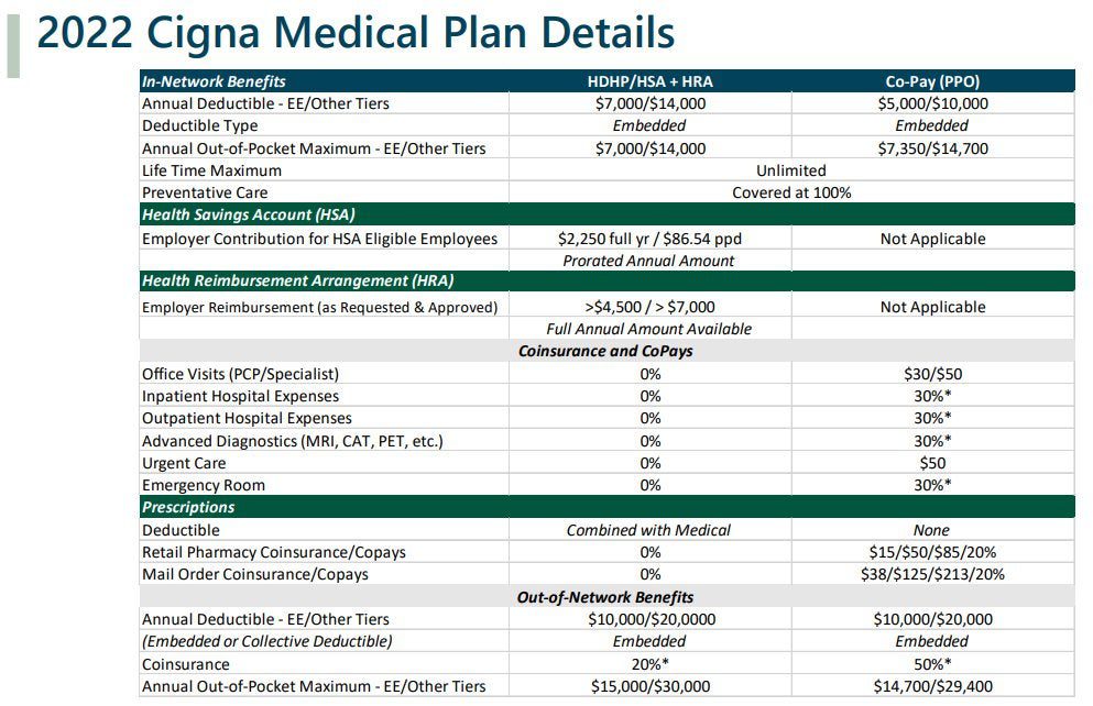 HSA+HRA High Deductible 0% Coinsurance Plan Advice/Experience?