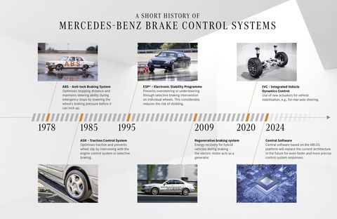 mercedes benz brake control systems