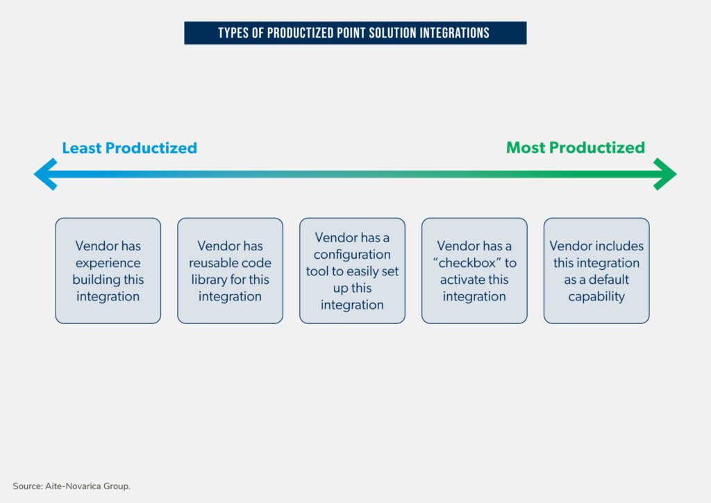 The New Insurance Ecosystem: How Approaches to Core Systems Are Expanding With the Point Solution Ecosystem