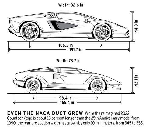 1990 lamborghini countach 25th anniversary edition and the 2022 lamborghini countach lpi 8004