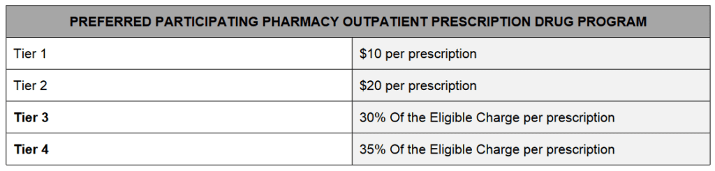 Drug tier numbers and other term meanings?