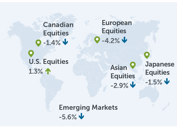 INV-3005-GlobalEquities-EN-Q3-2022