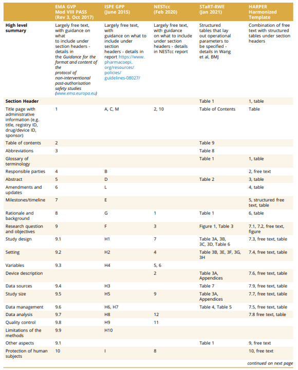 HARmonized Protocol Template to Enhance Reproducibility (HARPER)