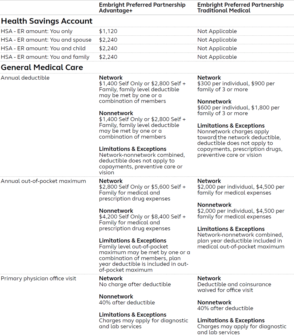 Help Comparing HDHP and Traditional Plans