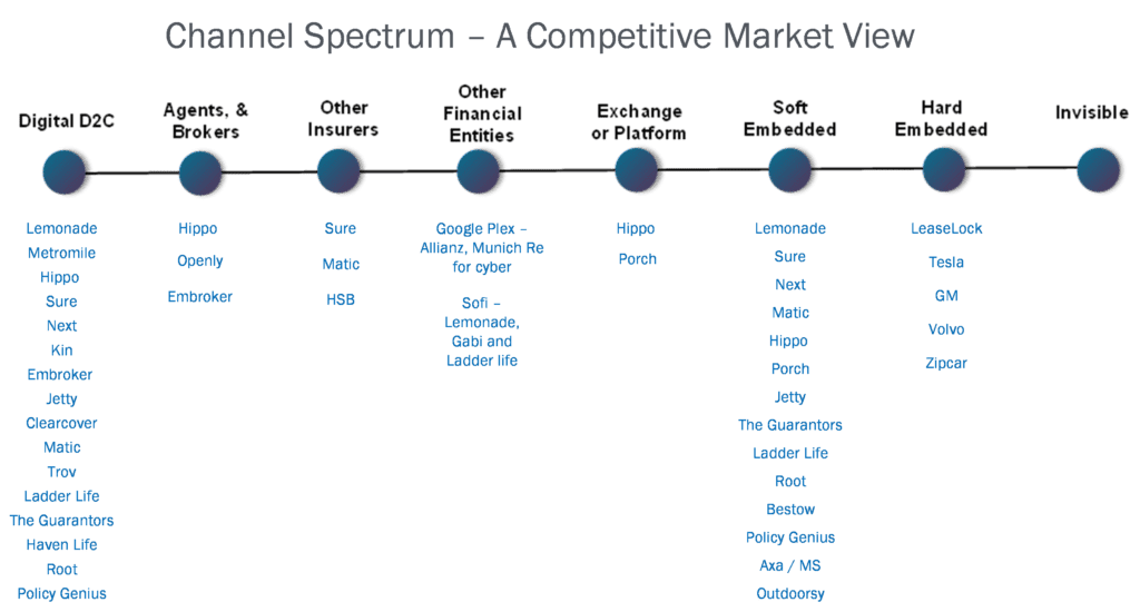 Insurance’s New Math: Multi-Channel, Multi-Line, Multiplied