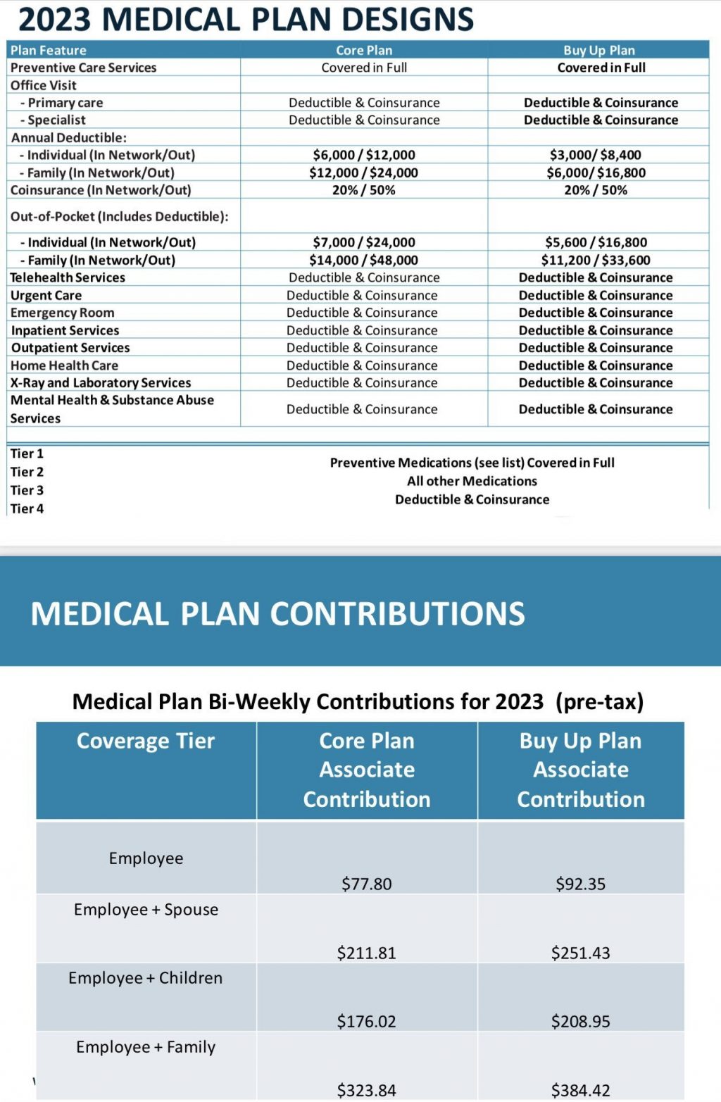 What plan should my spouse and I use?