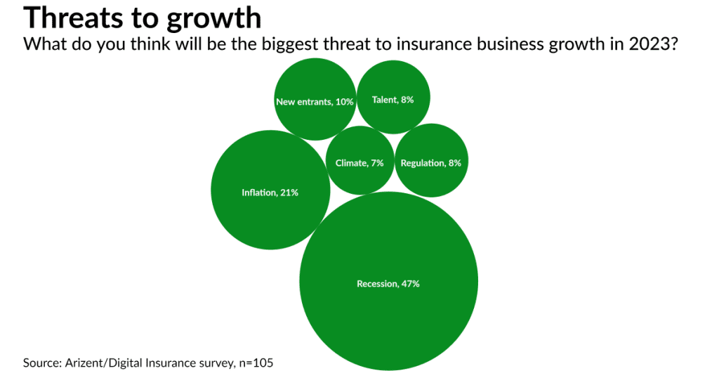 Where's the 2023 smart money going for digital transformation? (Research preview)