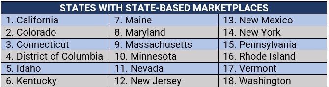 states with state-based marketplaces 