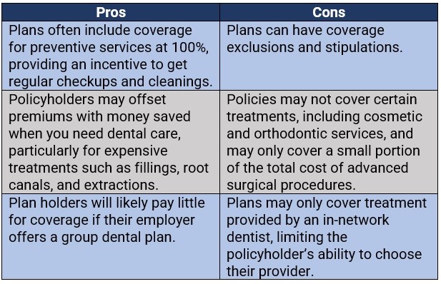 Pros and cons of dental insurance 
