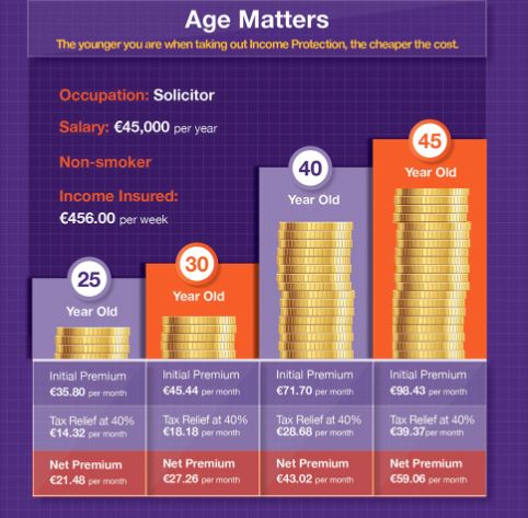 cost of solicitors income protection