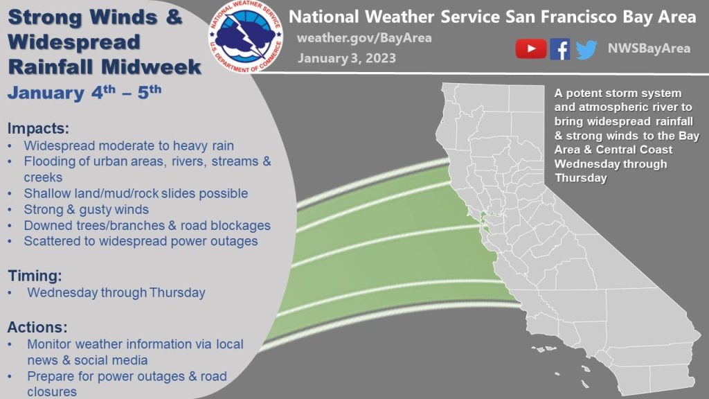 atmospheric-river-california-jan-2023