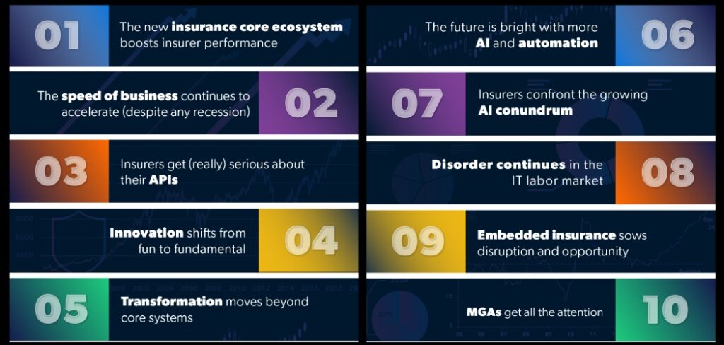 Property/Casualty Insurers Aren’t Slowing Down in 2023