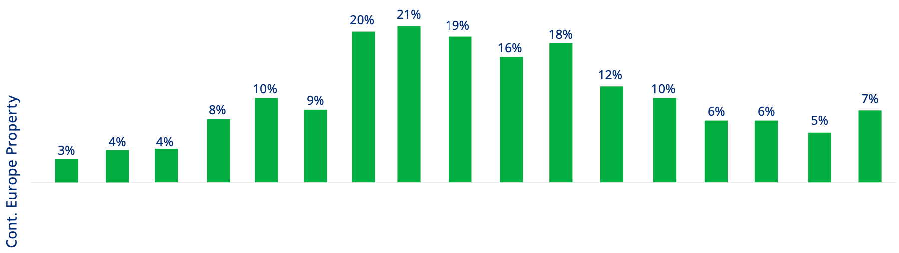 europe-commercial-property-insurance-rates-q42022