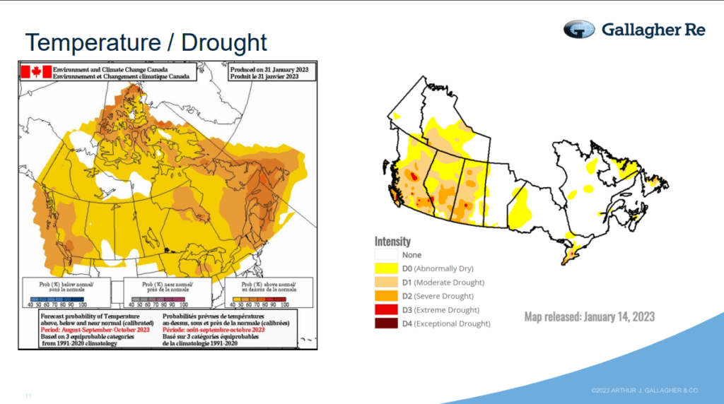 Two graphics which show temperature and drought probability is high for 2023, and January 23 conditions are abnormally dry to moderate drought