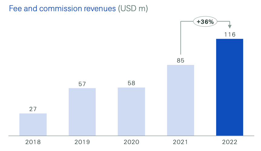 swiss-re-alternative-capital-partners-fees-2022