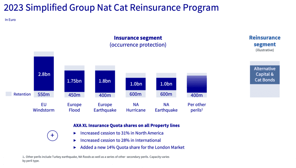 axa-2023-reinsurance-program