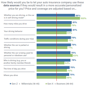 “All Aboard on the Mobility Train!” – Insurers Must Hop on Board Customer Mobility Trends