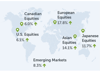 INV-3005-GlobalEquities-EN