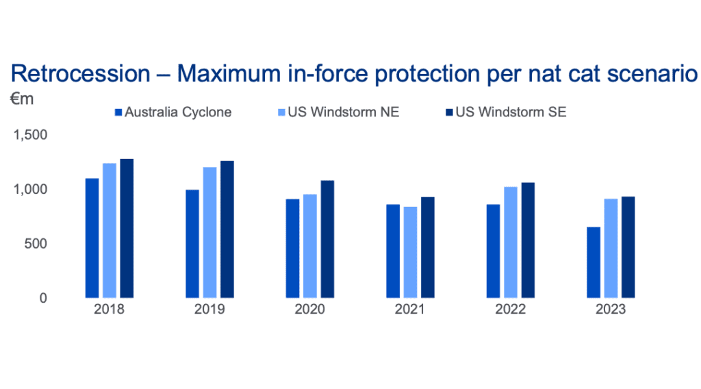 munich-re-retrocession-2023