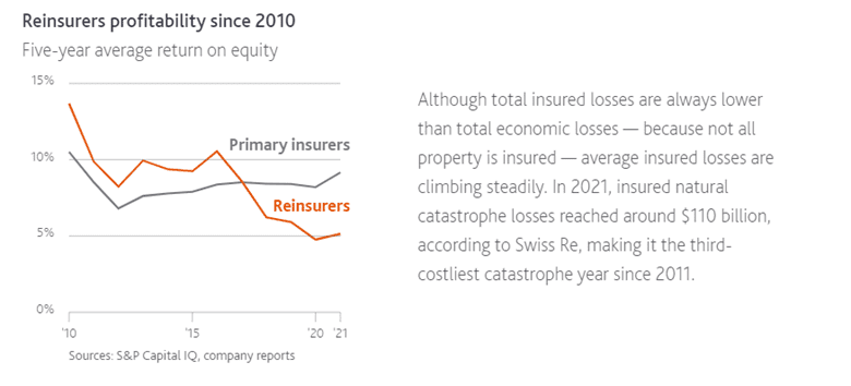 The Two R’s Impacting Your Insurance Premiums: No This is Not a Recession Article 2023