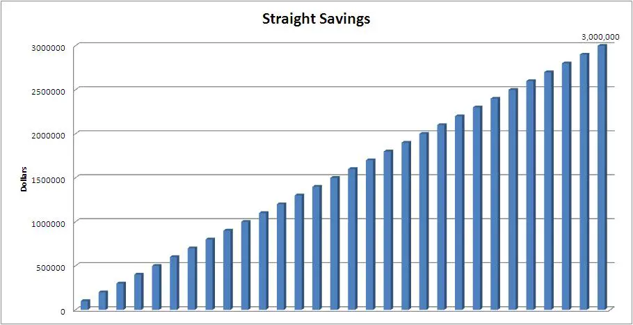 Wealth Building Opportunity