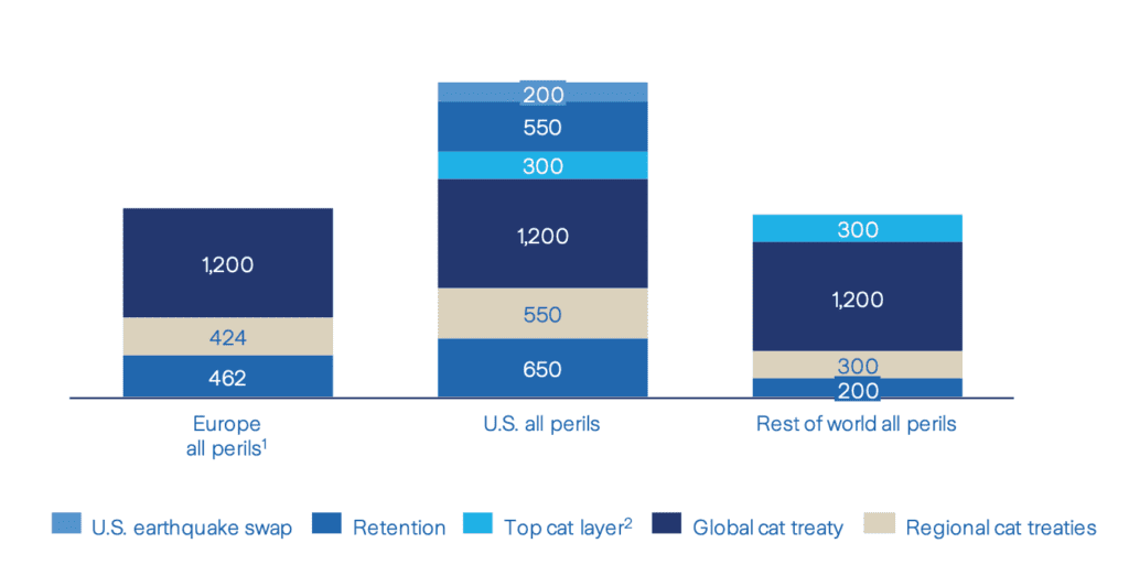 zurich-reinsurance-towers-2023