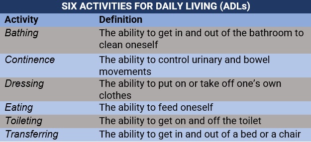 Six activities for daily living