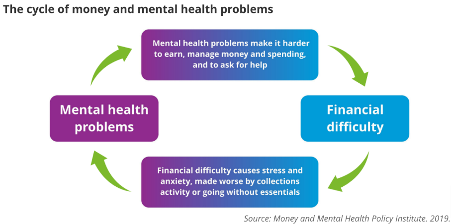 mental health cycle image