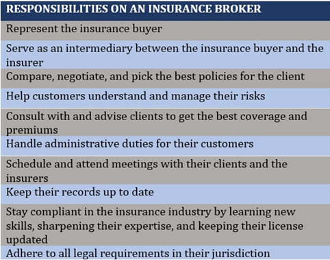 Responsibilities of an insurance broker