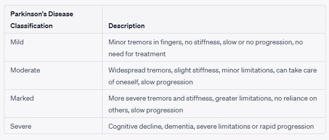 Parkinsons