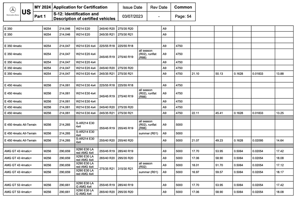 screenshot of mercedes epa doc