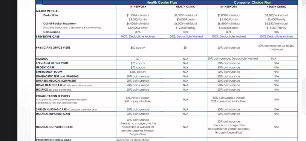 Which employer plan should I go with?