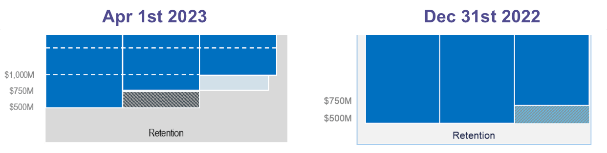 allstate-bottom-reinsurance-tower